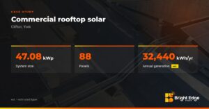 Care home rooftop solar in Clifton, York: 47.08 kWp, 88 panels and 32,440 kWh a year (est.)