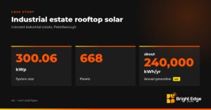 Indurent estate, Peterborough: 300.06 kWp, 668 panels and around 240,000 kWh a year (est.)